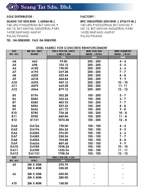 wire mesh price list